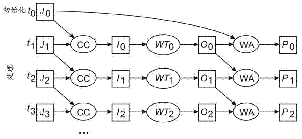 Method and apparatus for frequency domain watermark processing a multi-channel audio signal in real-time