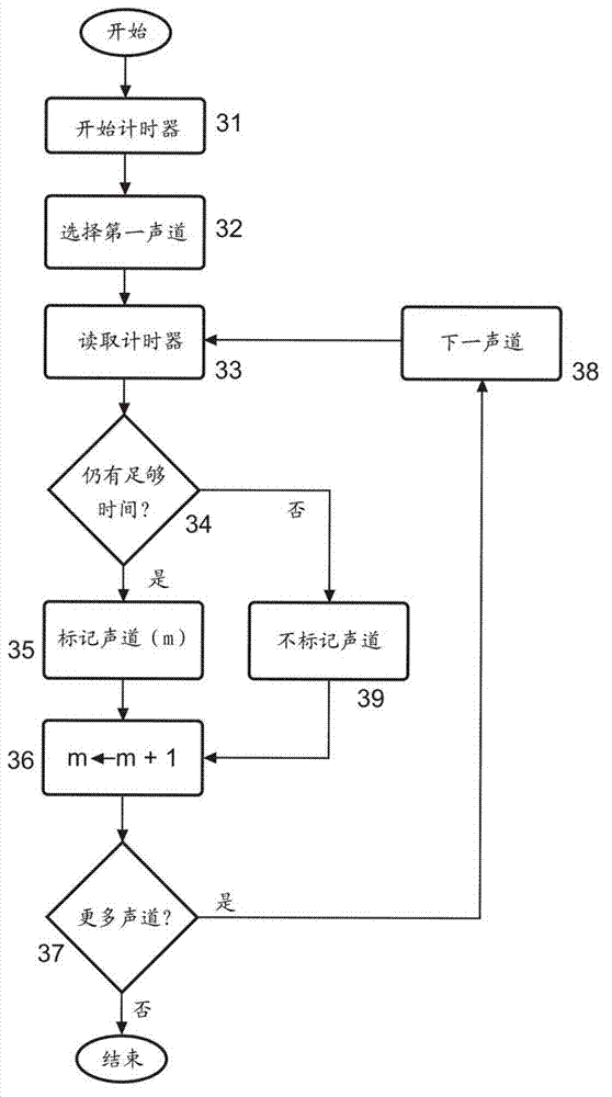 Method and apparatus for frequency domain watermark processing a multi-channel audio signal in real-time