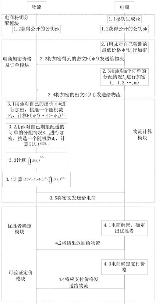 A system and method for optimal allocation of logistics orders with privacy protection