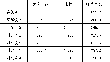 Asparagus root jelly sweet and preparation method thereof