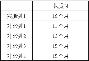 Asparagus root jelly sweet and preparation method thereof