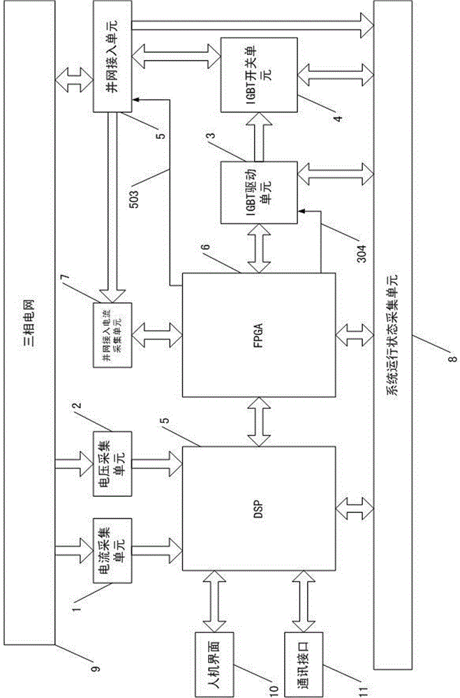 A parallel active power filter