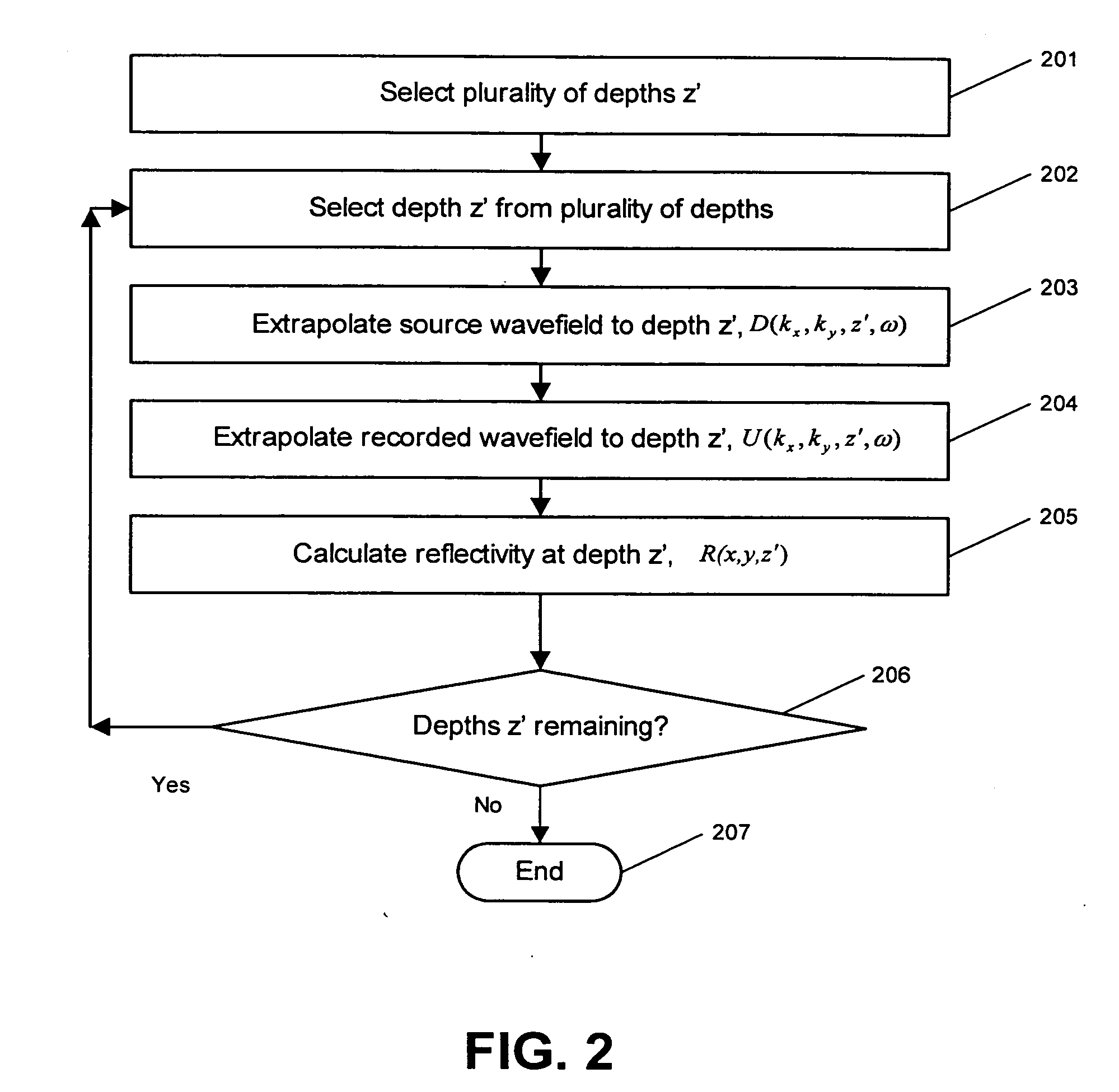 Method for imaging of pre-stack seismic data