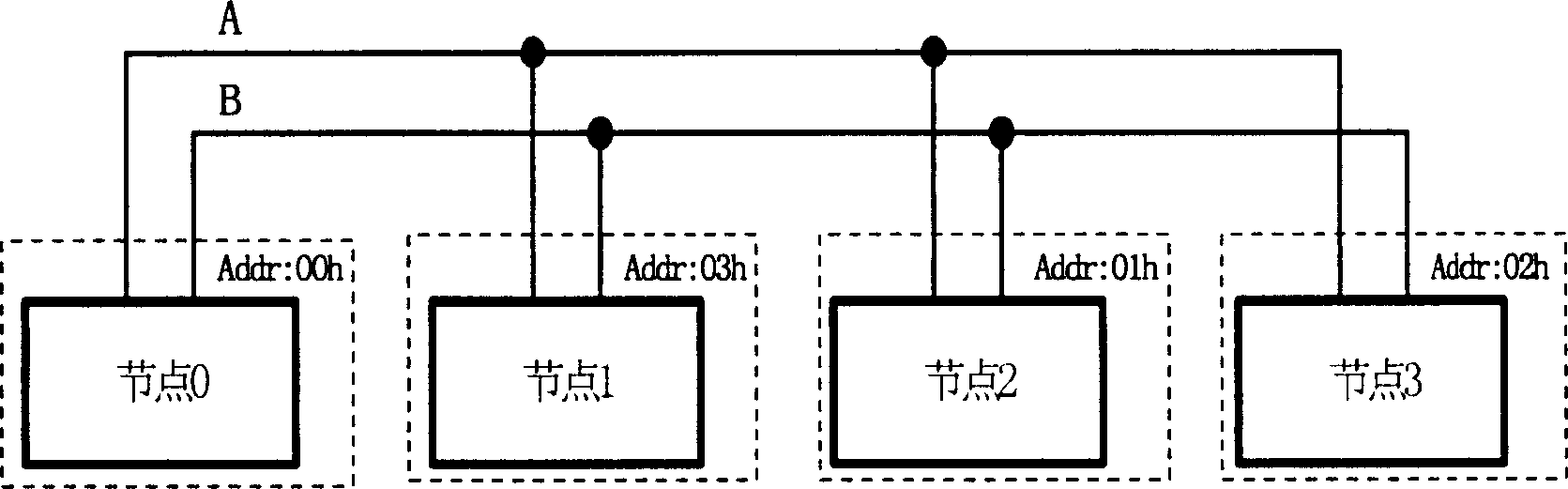 Method for automatic building mode of binding communication in base station