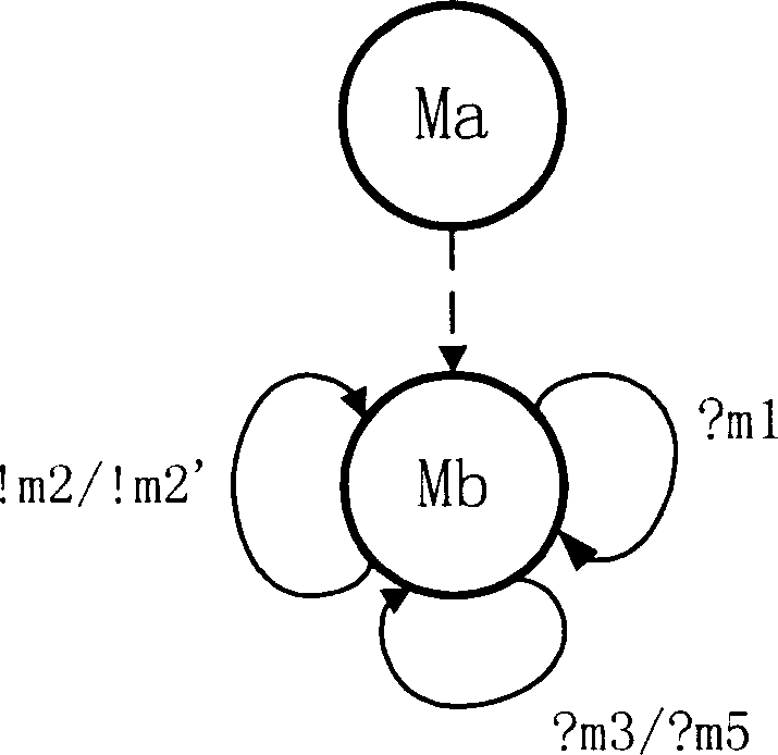 Method for automatic building mode of binding communication in base station