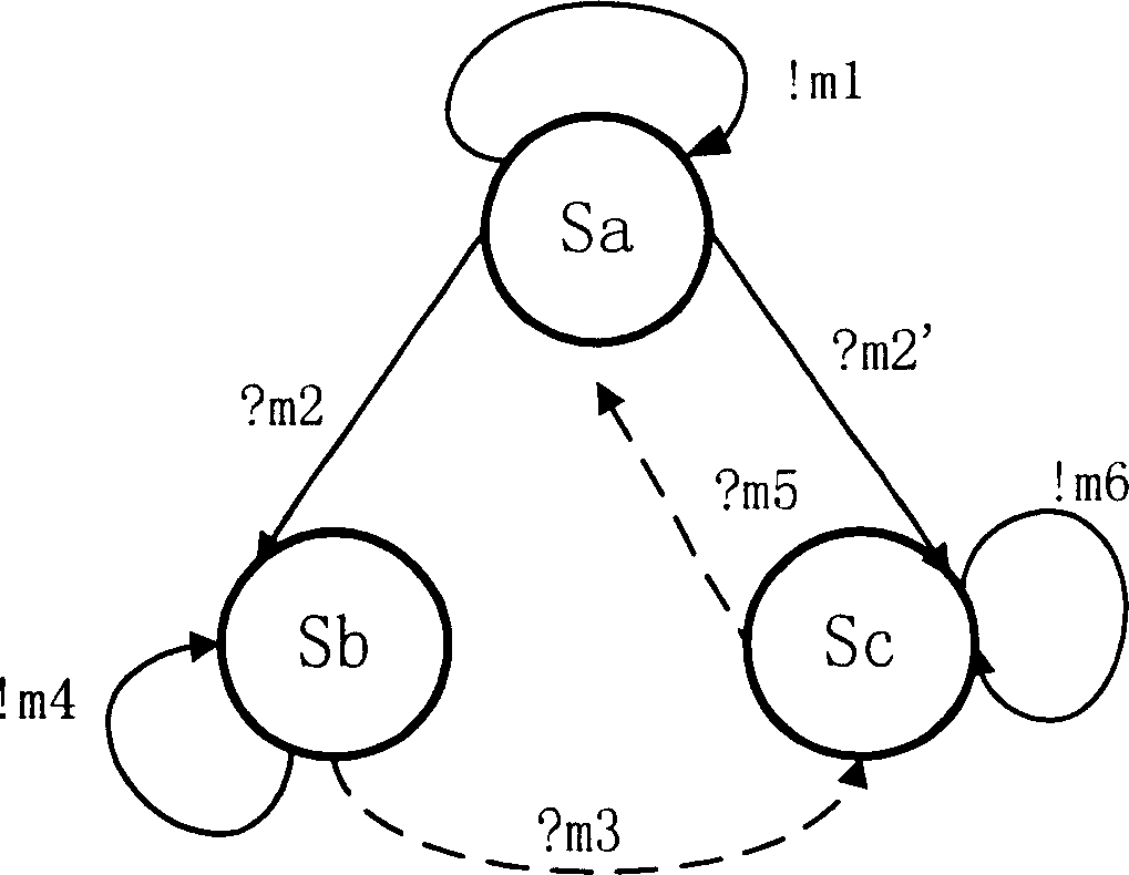 Method for automatic building mode of binding communication in base station