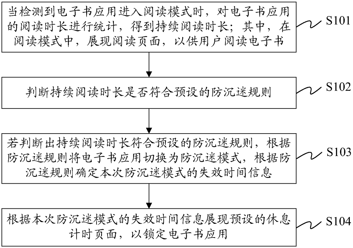 Reading control method and computing device based on e-book application