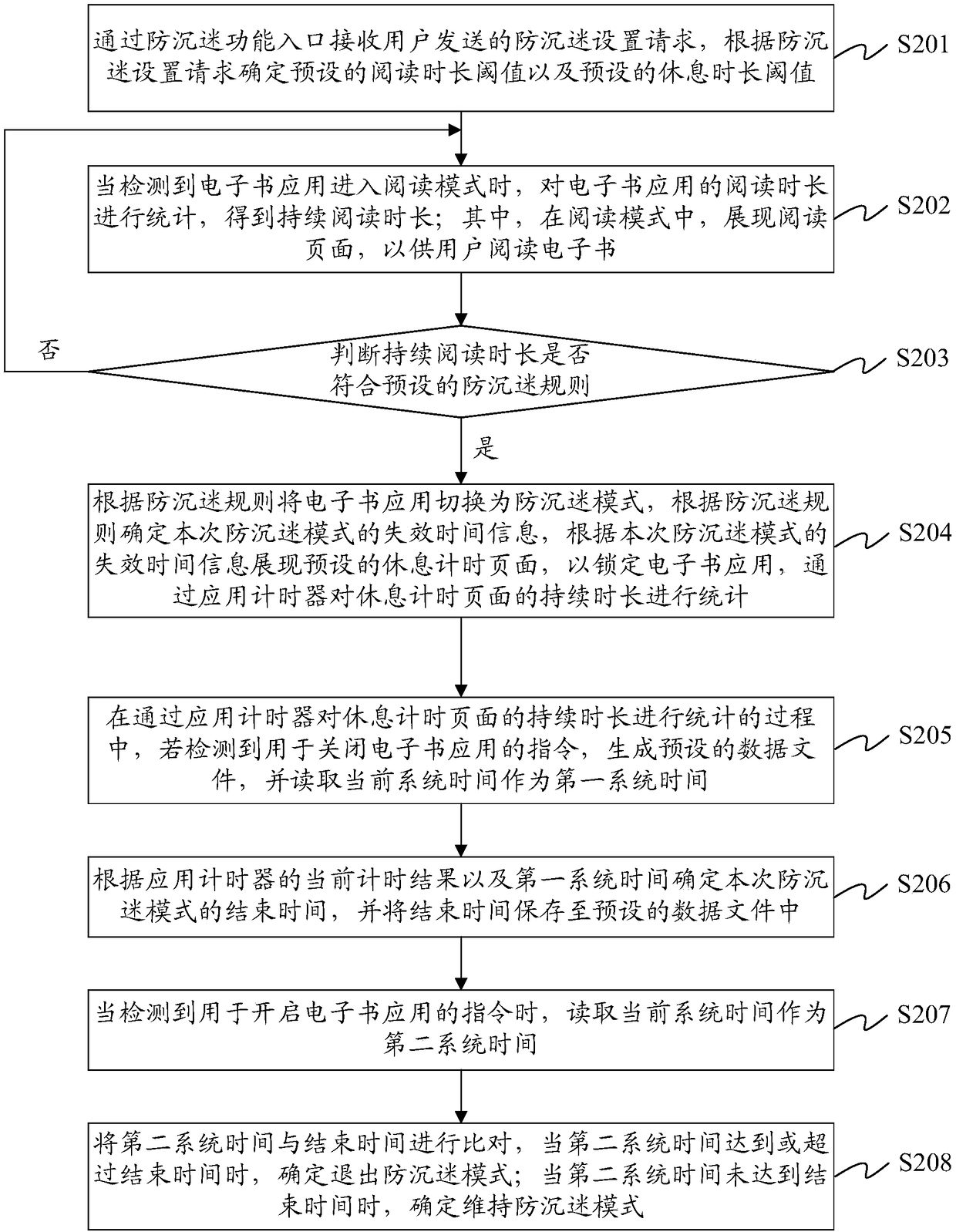 Reading control method and computing device based on e-book application