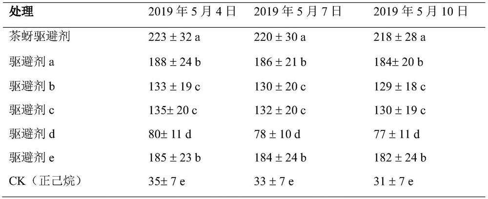 Method for trapping and killing winged tea aphids in growing season in push-pull manner by using repellent and attractant