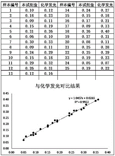 Kit for measuring procalcitonin