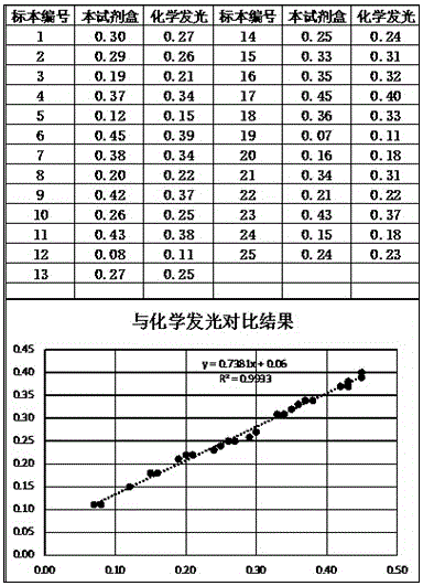 Kit for measuring procalcitonin