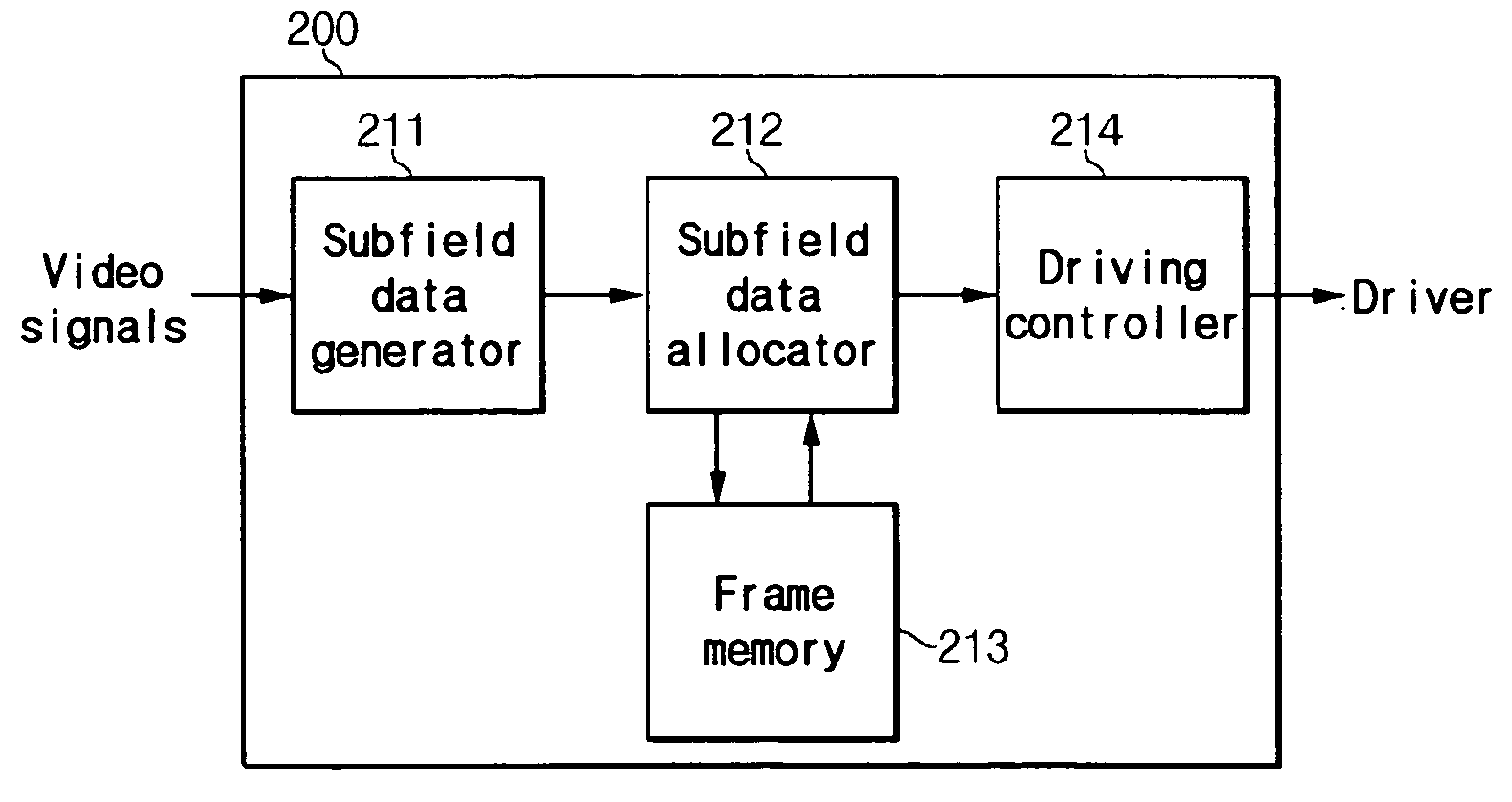 Plasma display panel and driving method thereof