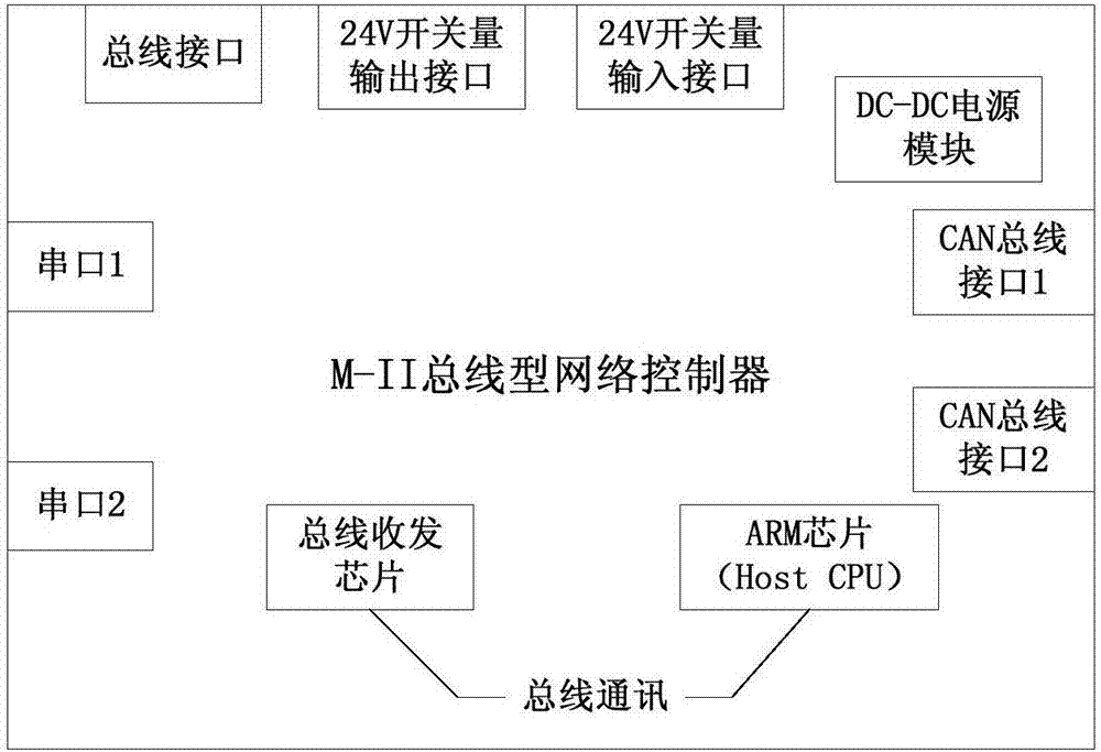 MECHATROLINK-II bus type drive control system