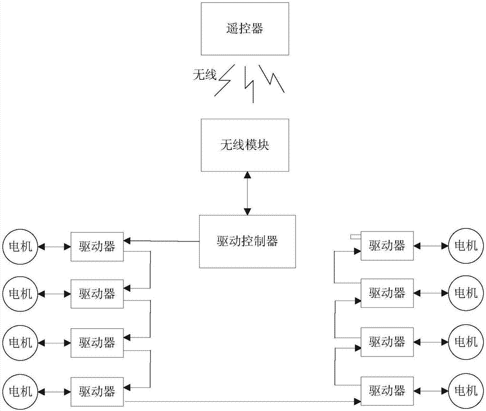 MECHATROLINK-II bus type drive control system