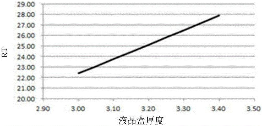 Array substrate, manufacturing method thereof and liquid crystal display panel