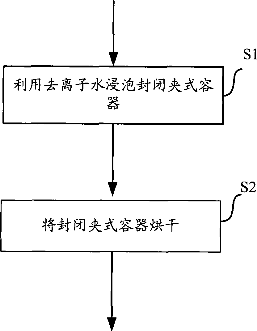 Method for removing fluorine residue in manufacture process of semi-conductor