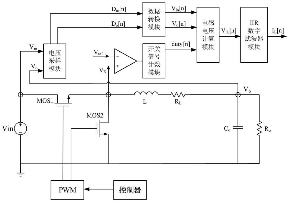 Inductive current estimation method for DC-DC switching power supply