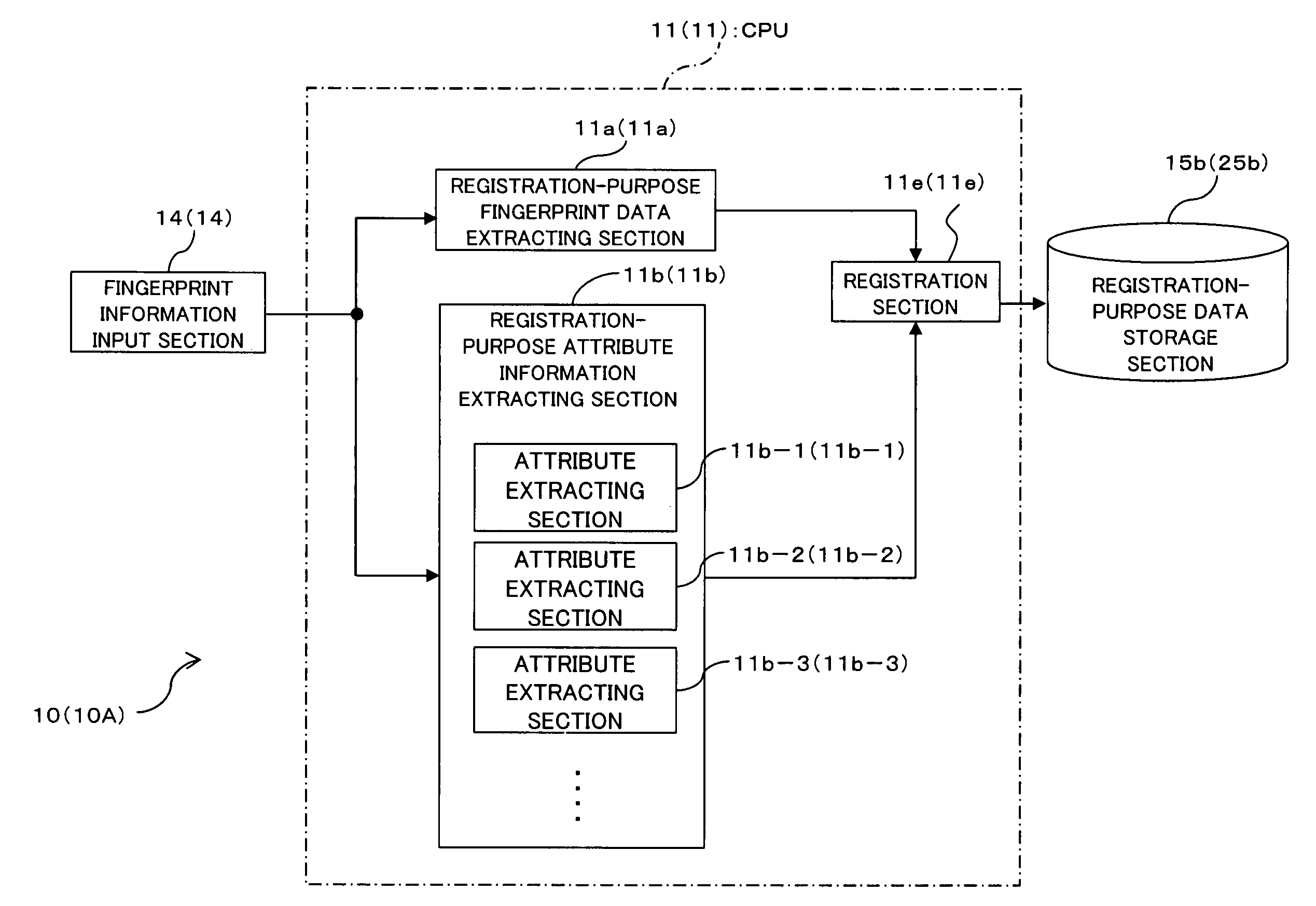 Biometric information registration apparatus, biometric information verification apparatus, biometric information registration/verification system, and biometric information registration program