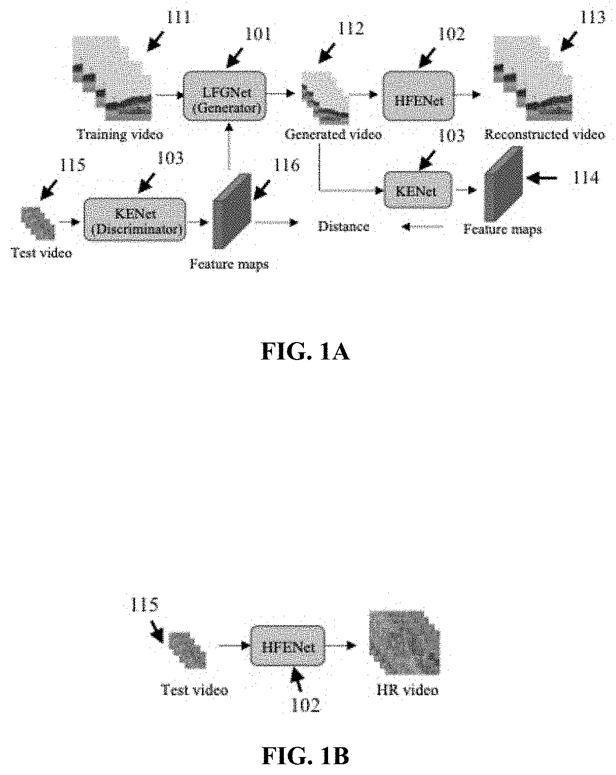 Vistgan: unsupervised video super-resolution with temporal consistency using GAN