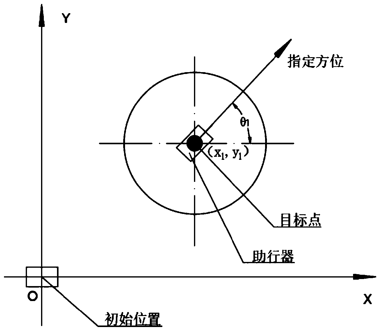 Rehabilitation training evaluation method and system