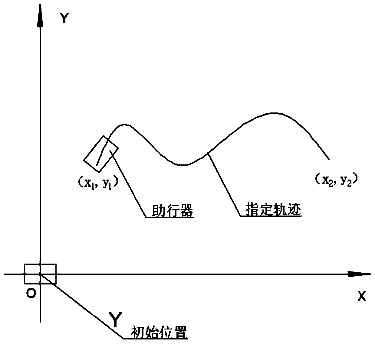 Rehabilitation training evaluation method and system