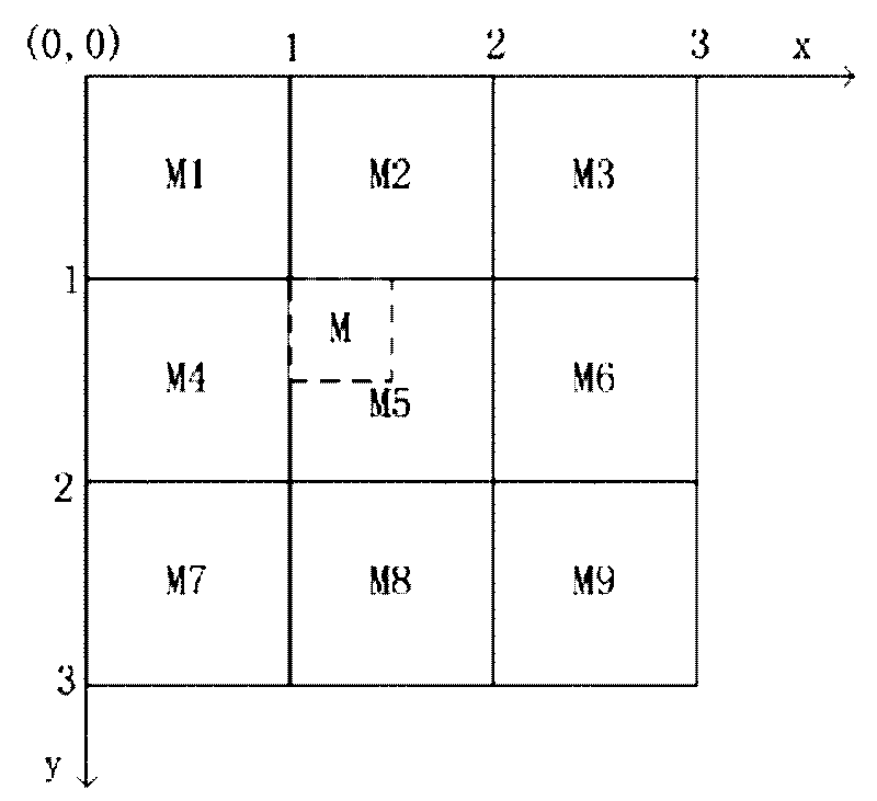 Image zooming method