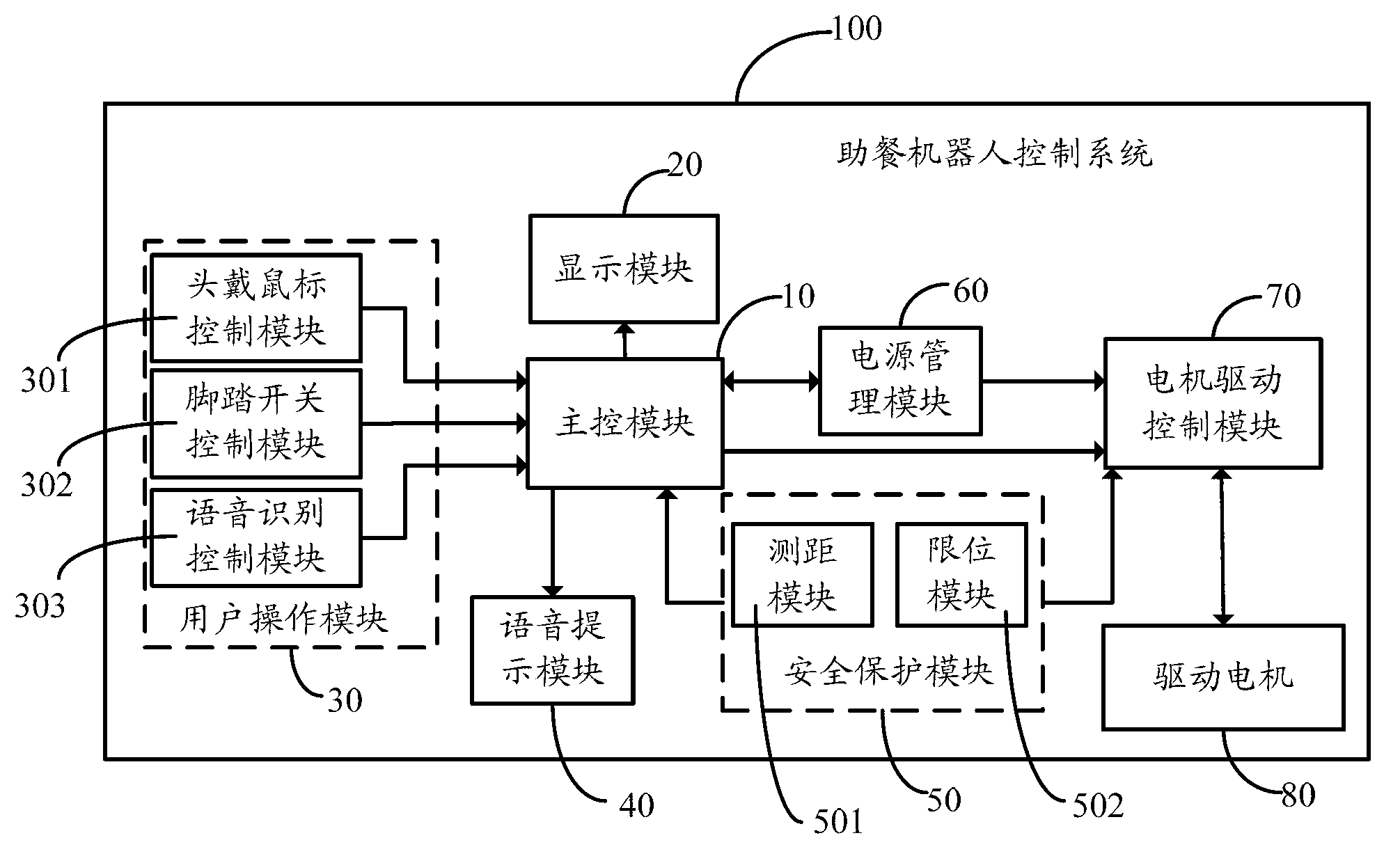 Dining assistant robot control system