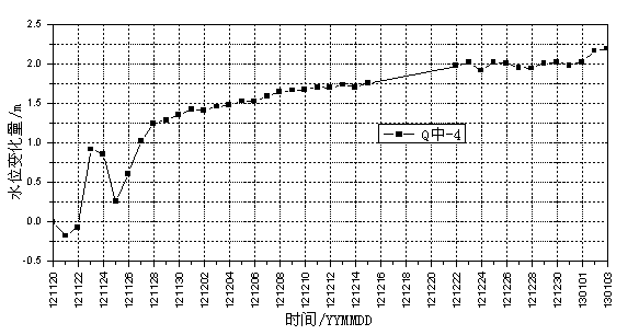 Method for preventing shaft from cracking in alleviation water-bearing layer by utilizing automatic supply water loss method