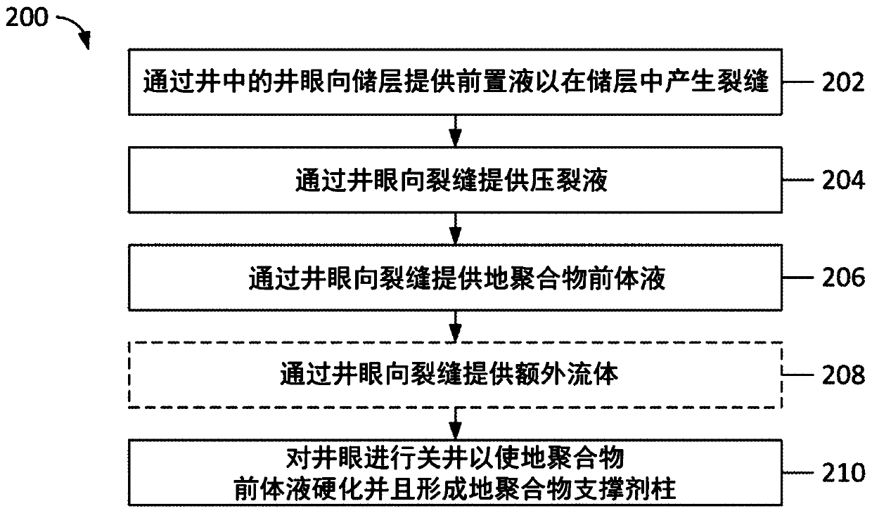 Pulsed hydraulic fracturing with geopolymer precursor fluids