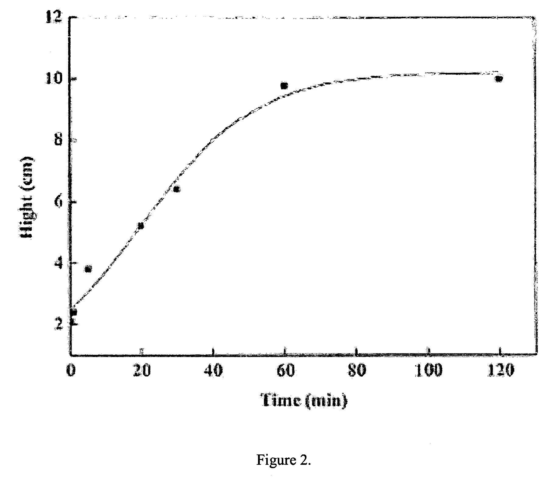 Deployable multifunctional hemostatic agent