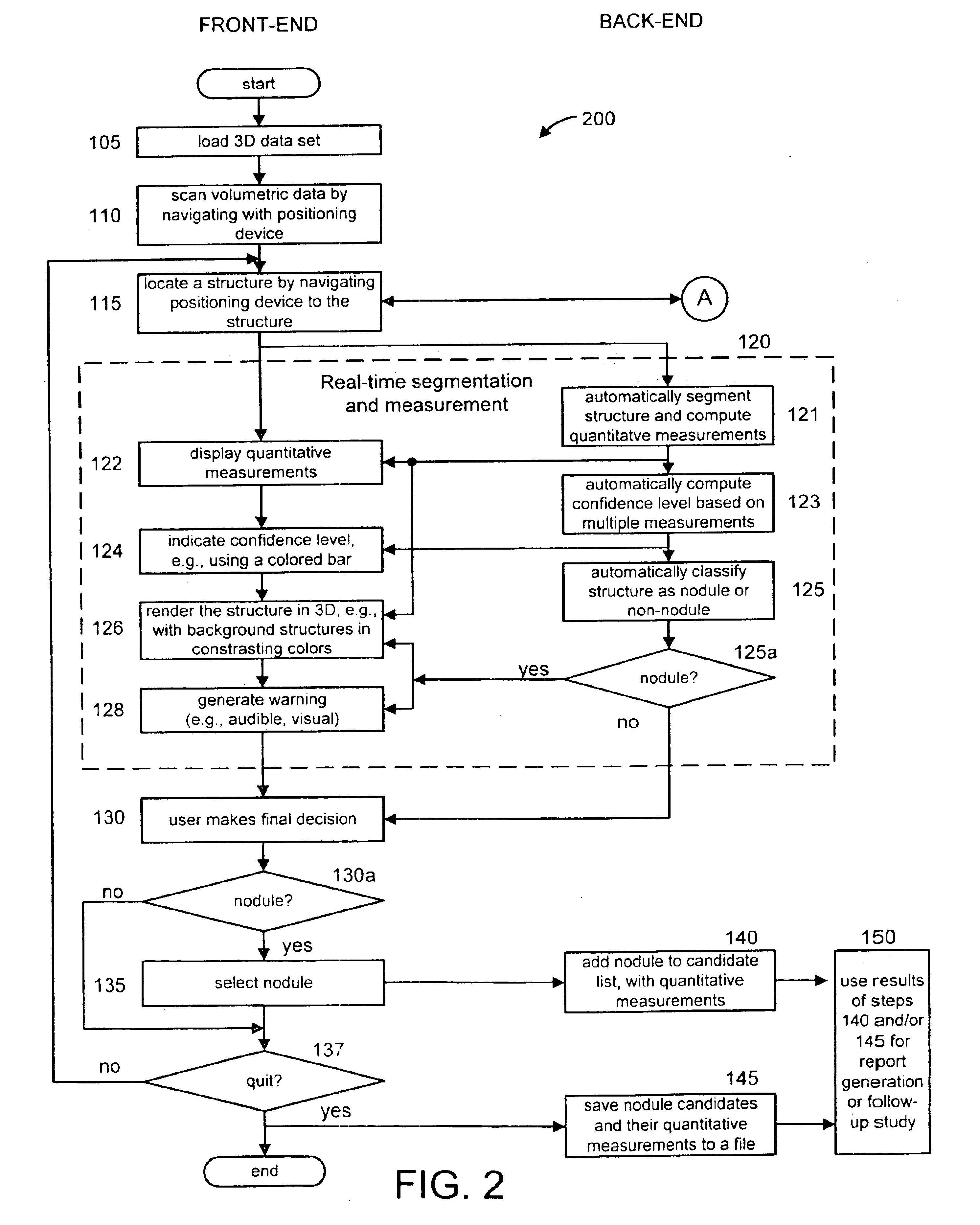 Interactive computer-aided diagnosis method and system for assisting diagnosis of lung nodules in digital volumetric medical images