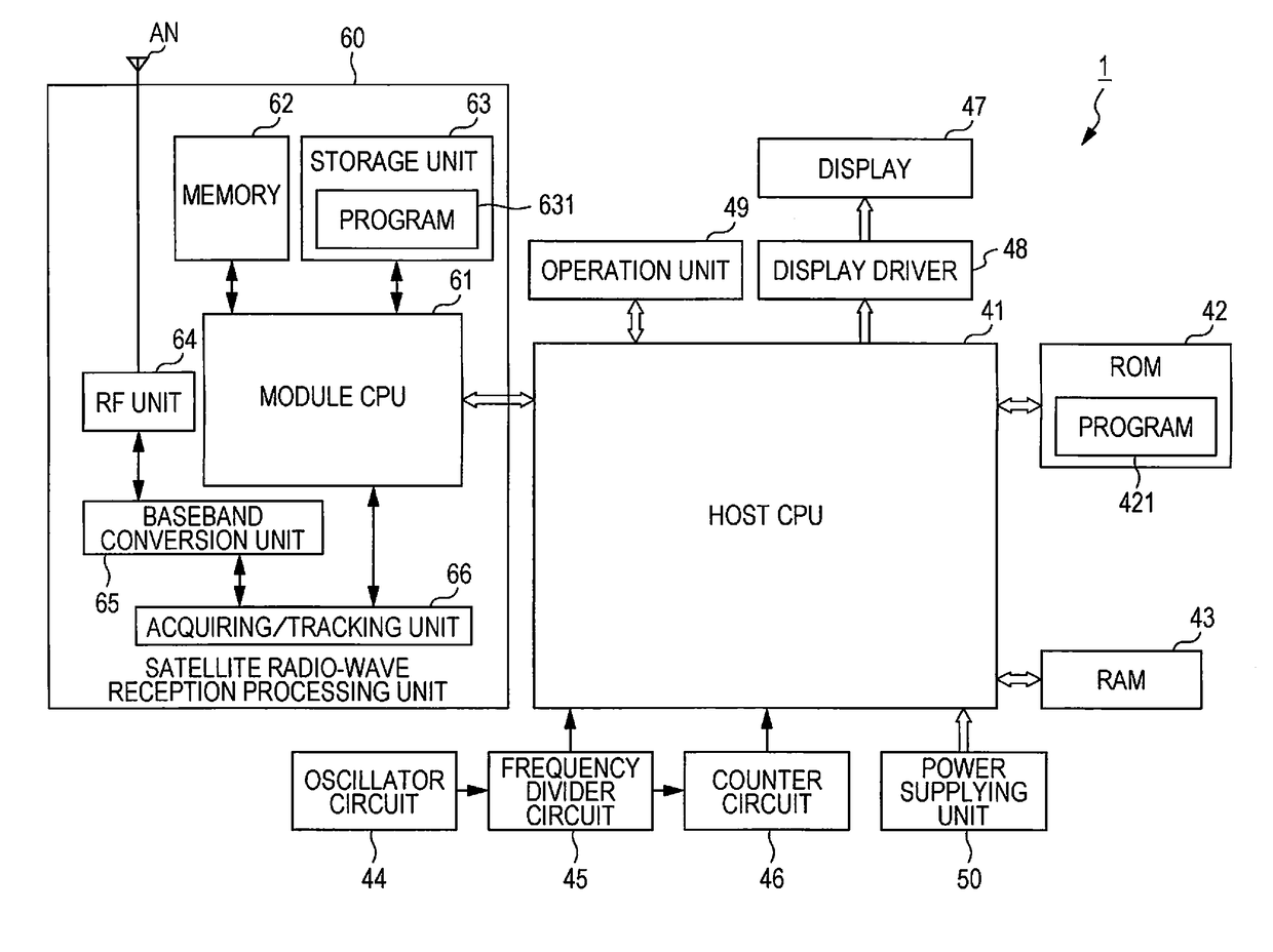 Satellite radio-wave reception device, radio clock, information acquisition method, and recording medium