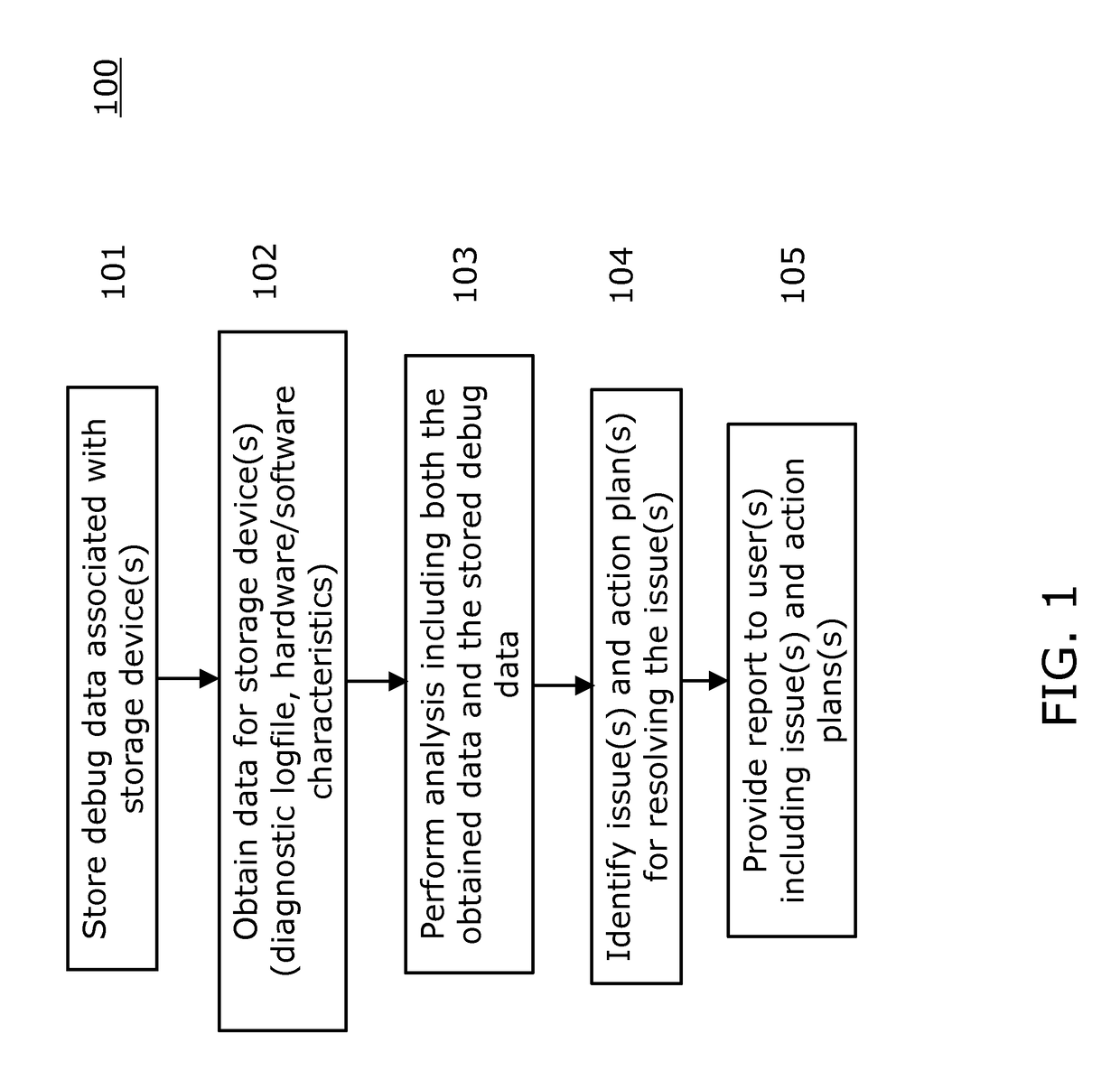 Diagnostic analysis tool for disk storage engineering and technical support