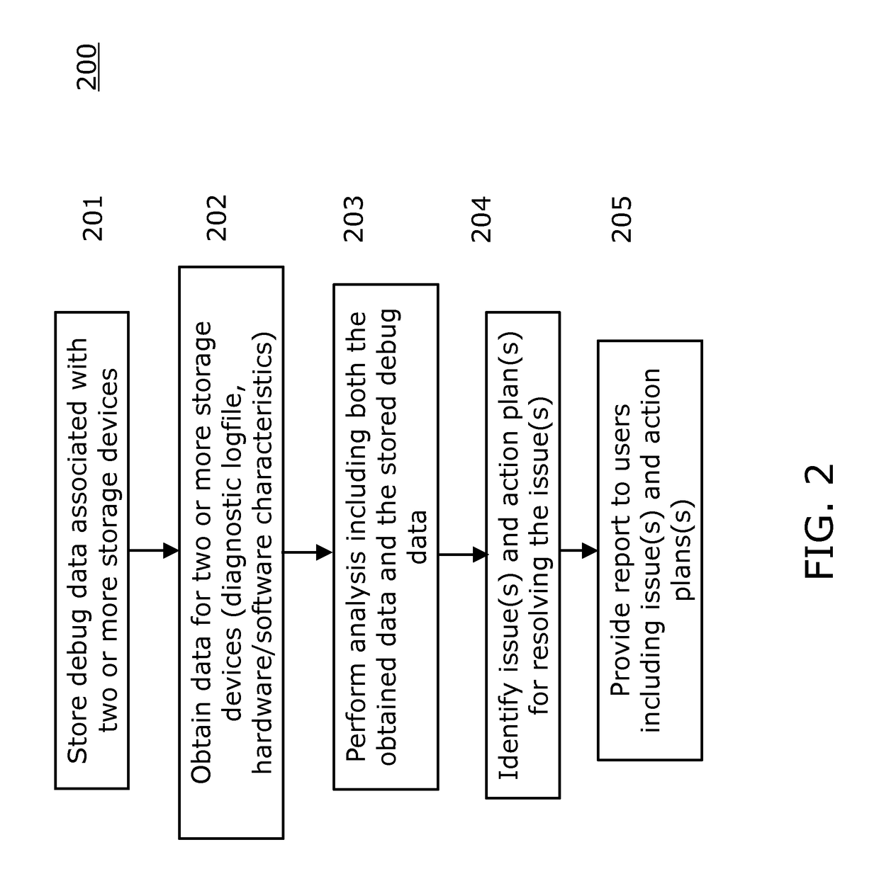 Diagnostic analysis tool for disk storage engineering and technical support