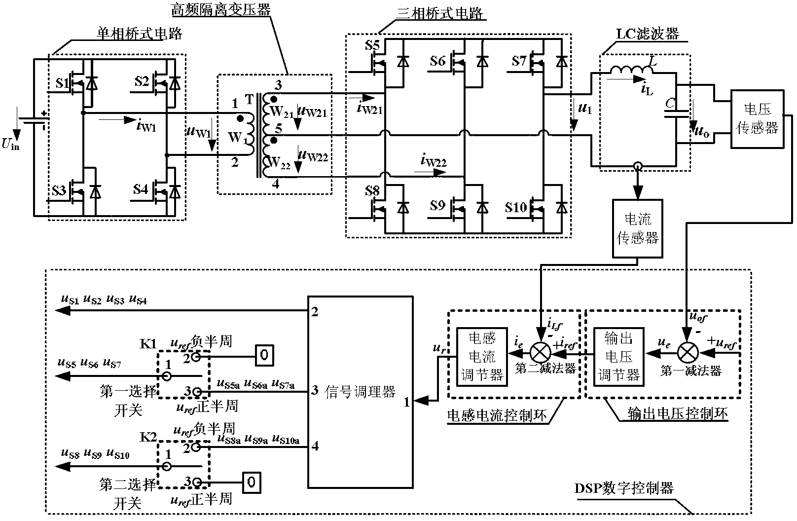 Primary side single-phase bridge-subsidiary side three-phase bridge high frequency chain inverter and digital control system thereof and method thereof