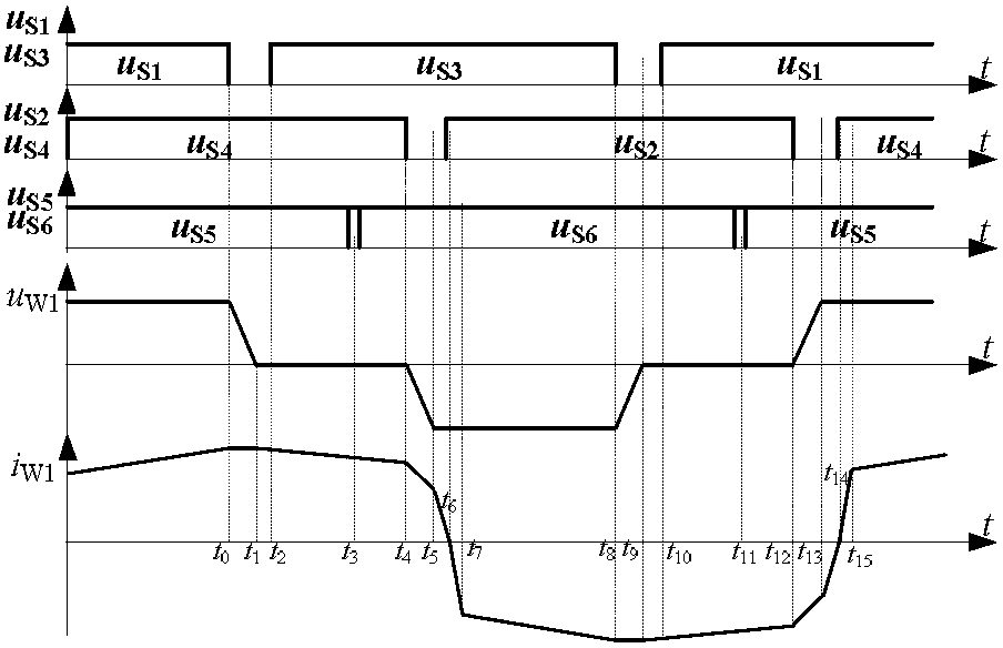 Primary side single-phase bridge-subsidiary side three-phase bridge high frequency chain inverter and digital control system thereof and method thereof