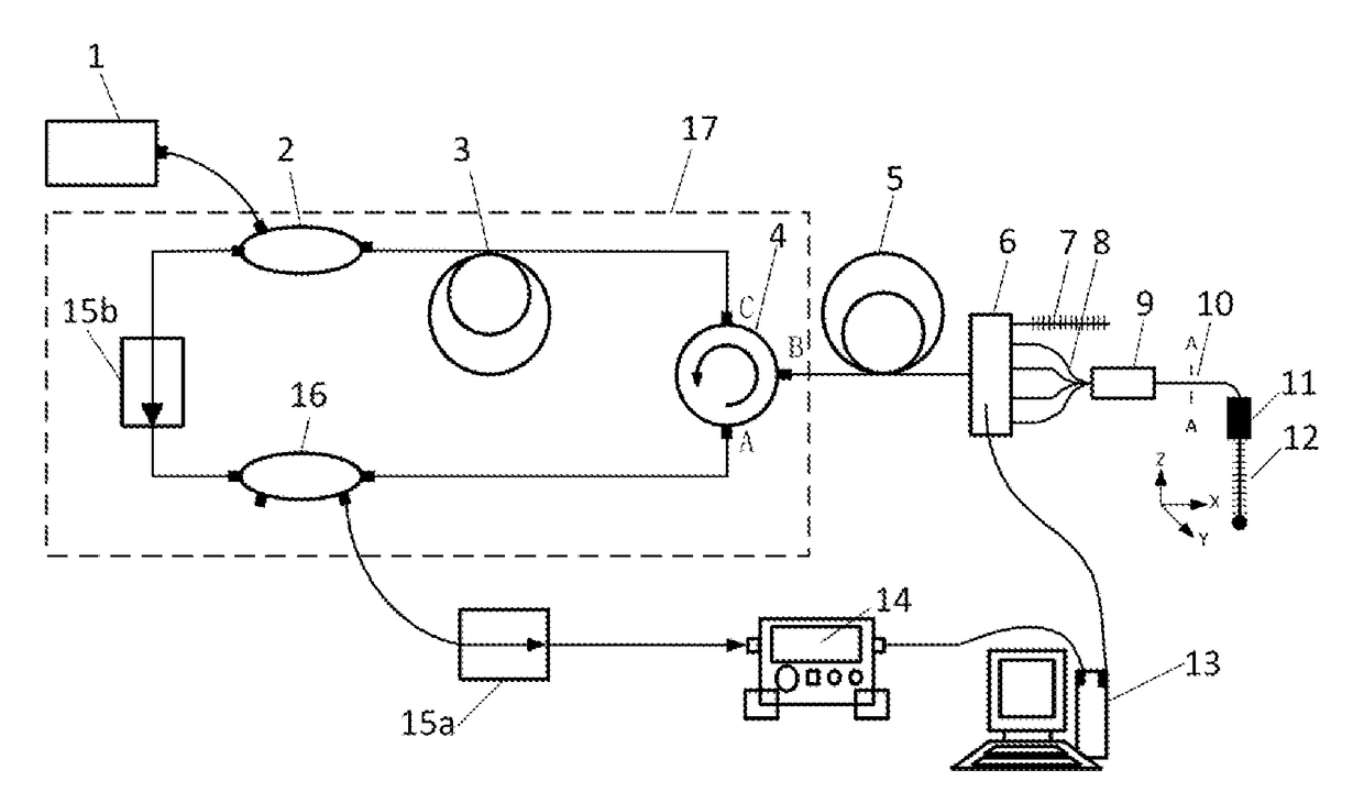 Method and equipment for dimensional measurement of a micro part based on fiber laser with multi-core FBG probe