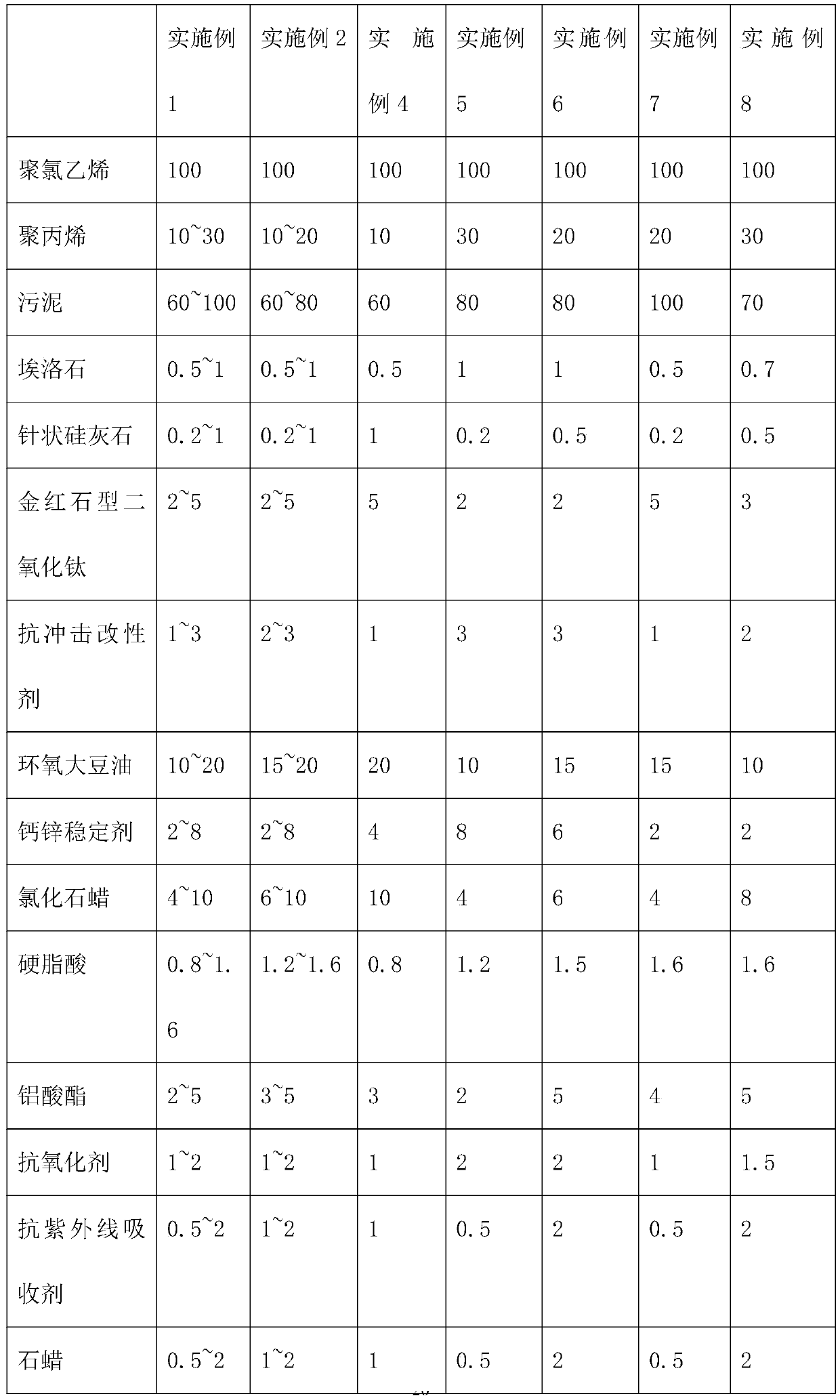 Composite raw material particle for preparing sludge-based building template and method thereof