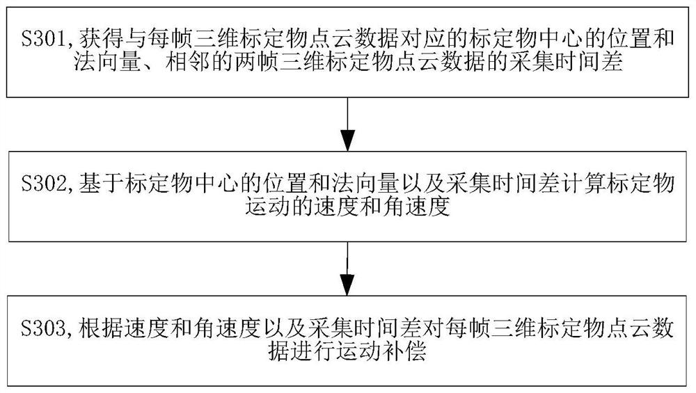 Method and device for determining conversion pose between radar and camera and electronic equipment