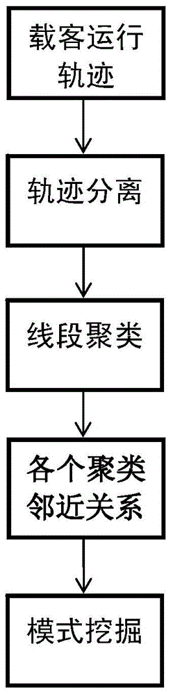 Vehicle movement pattern mining method based on frequent pattern tree