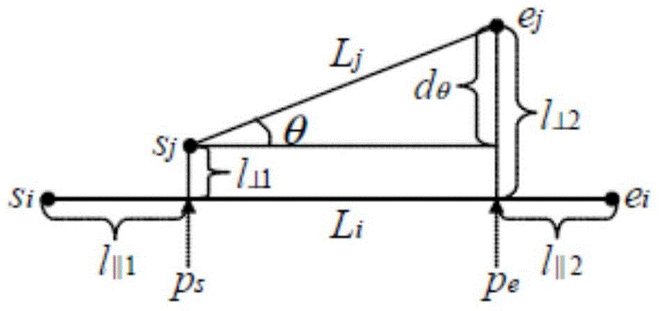 Vehicle movement pattern mining method based on frequent pattern tree