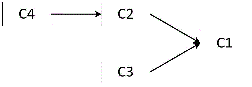 Vehicle movement pattern mining method based on frequent pattern tree