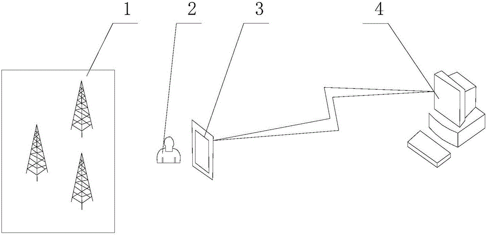 Internet-of-Things-based intelligent mobile patrol inspection terminal