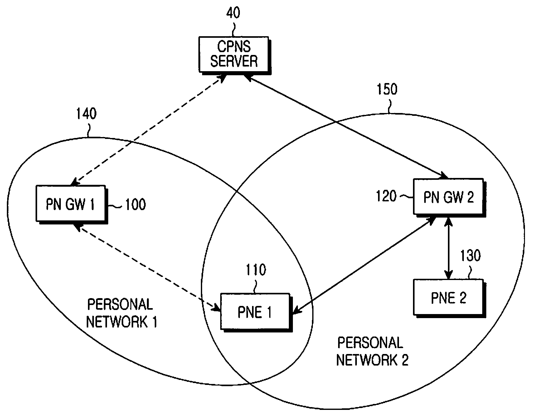 Method and apparatus for providing service using personal network