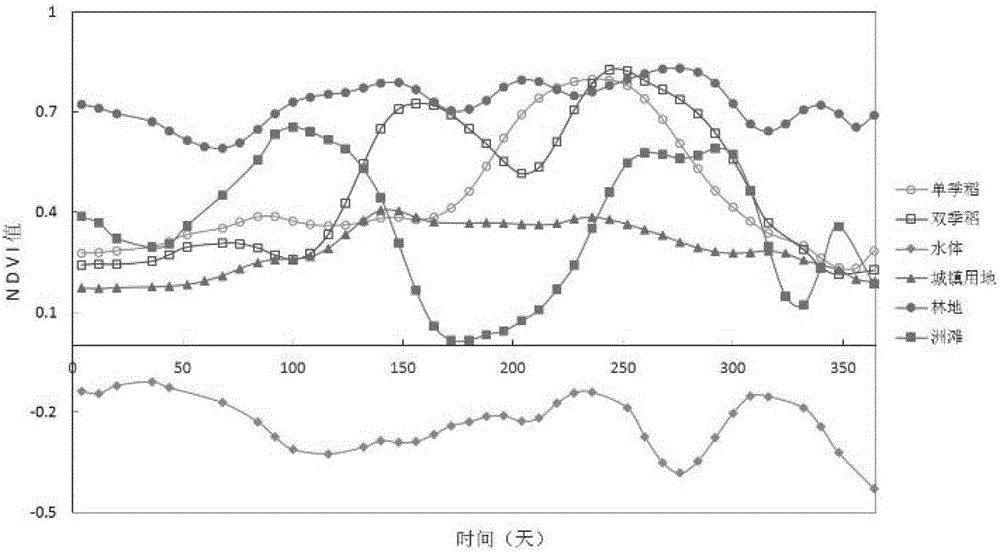 Method for automatically extracting paddy rice growing region based on MODIS