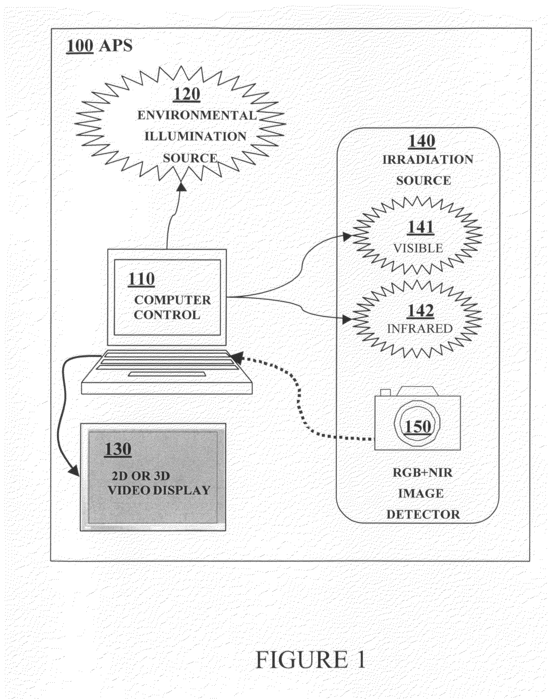 Adaptive photoscreening system