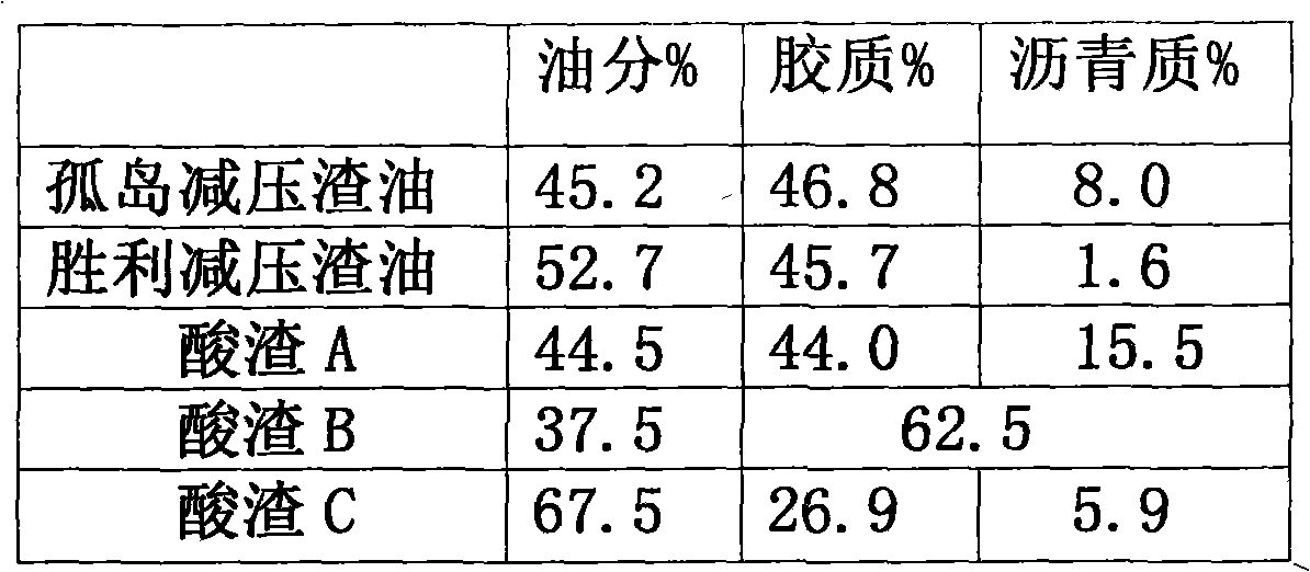 Method for comprehensively utilizing acid sludge under water-free condition