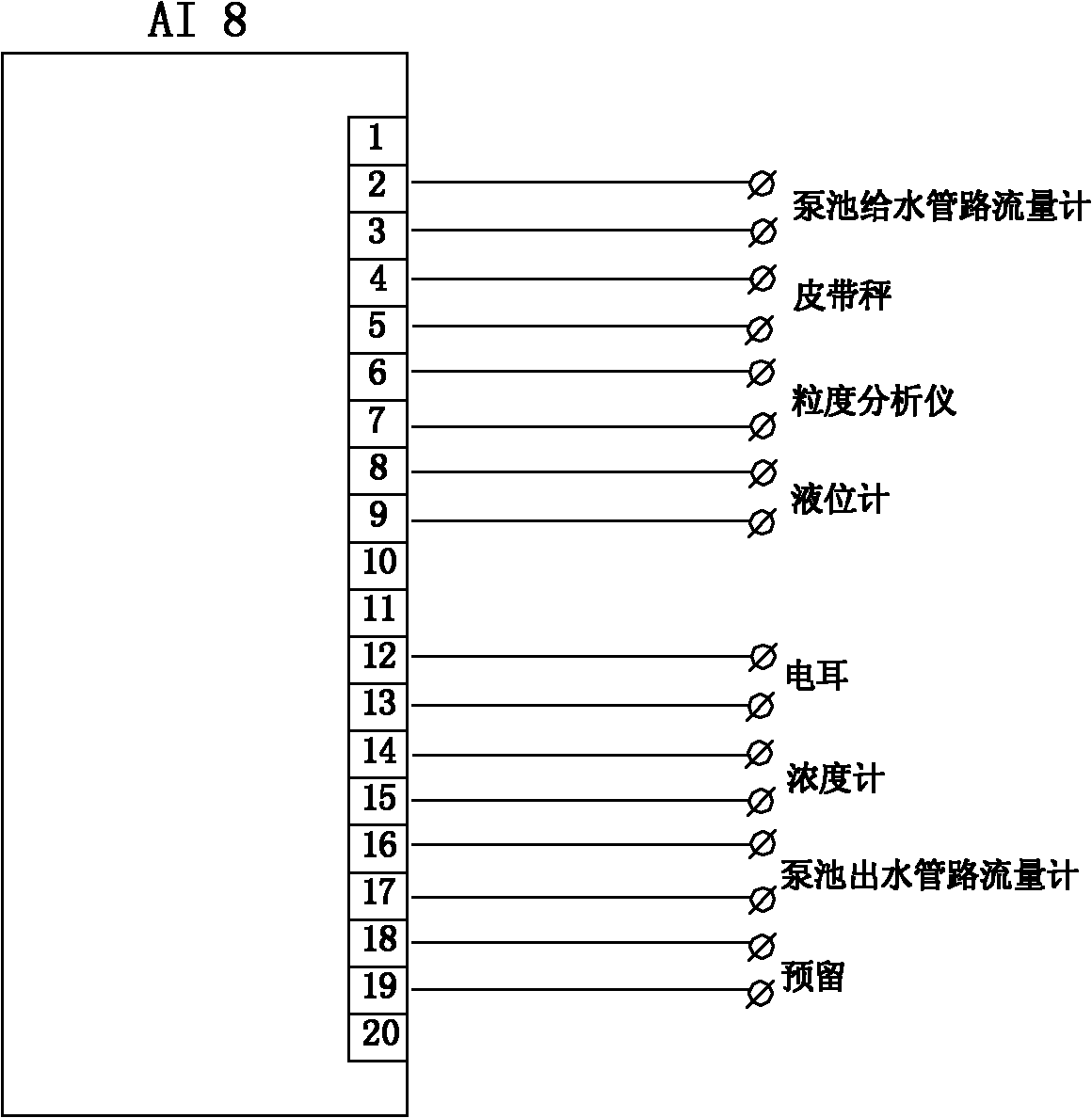 Disturbance-resistant control device and method in ore-grinding and classifying process