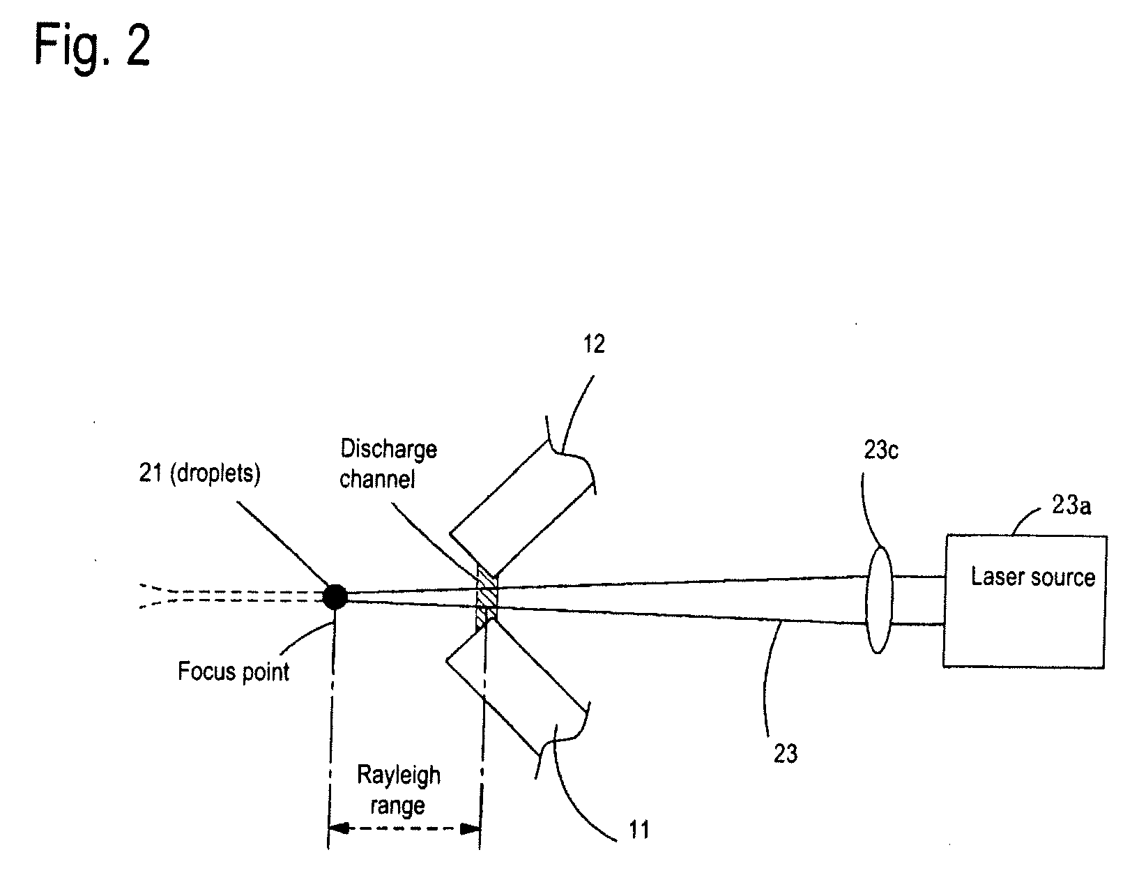 Extreme ultraviolet light source device and a method for generating extreme ultraviolet radiation