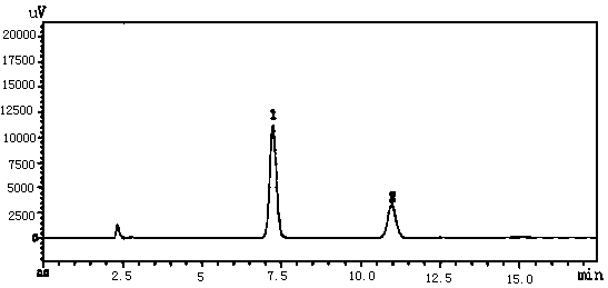 Radix angelicae dahuricae liquid biological fermentation material as well as preparation method and application to cosmetics thereof